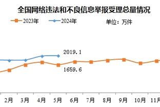 葡媒：葡萄牙籍中场古加即将加盟北京国安，合同为期两年